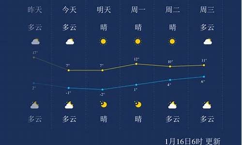 常州一周天气预报查询_常州一周天气早知道最新消息