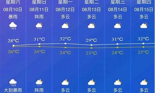 邵东天气预报查询15天_邵东市天气预报15天