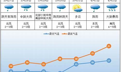 株洲一周天气预报7天查询结果是什么_株洲市一周天气预报一周天气