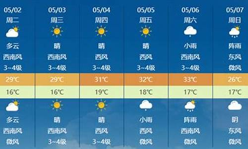 罗平天气预报7天_罗平天气预报7天准确一览表