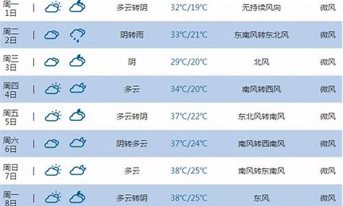 河南平顶山天气预报7天查询结果_河南平顶山天气预报15天查询2345