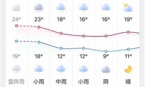 凤台天气预报1_凤台天气预报15天