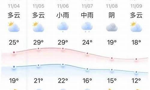 扶沟天气预报十五天的_扶沟天气预报十五天