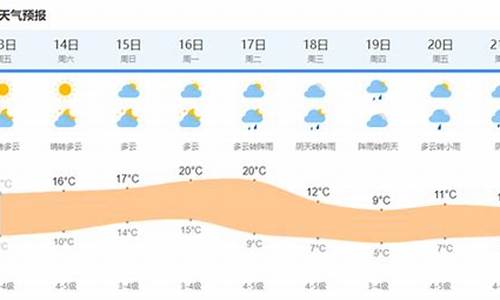 2021年1月14日上海天气预报_上海天气2014年1月19日