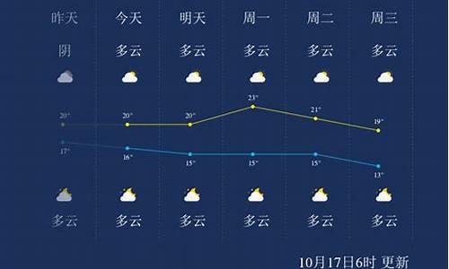 桂林天气预报10天查询_广西桂林近10天的天气预报