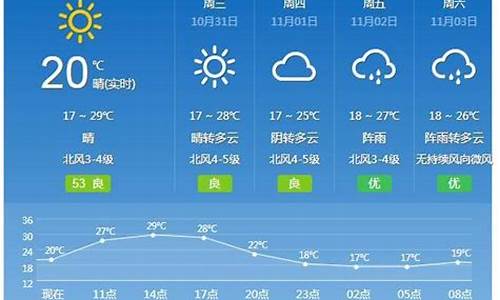 广州未来一周天气天气预报30天最新通知_广州未来一周天气天气预报30天最新通知今天