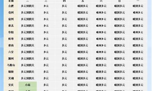 泉州未来一周天气预报_泉州未来一周天气预报30天