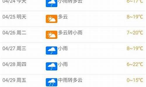 北屯天气预报一周7天_北屯天气预报一周