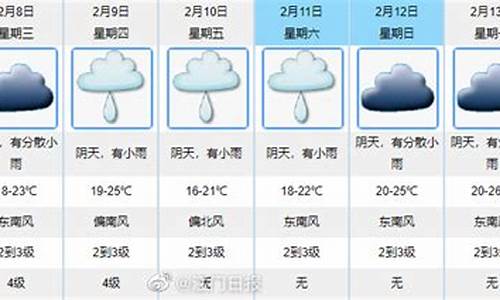 未来15天天气预报江门市_未来一周天气预报江门最新查询结果