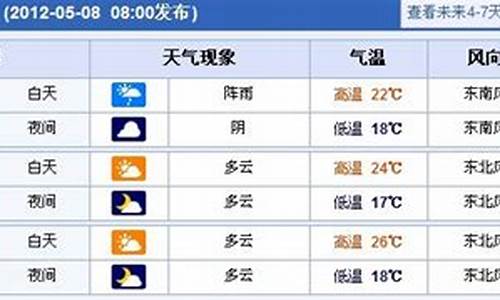 上海未来一周天气情况如何变化_上海未来一周天气预报表