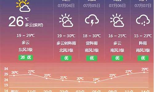 凤城天气预报15天天气预报_凤城天气预报一周天气