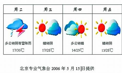 春节未来一周天气预报_未来一周的天天气预报