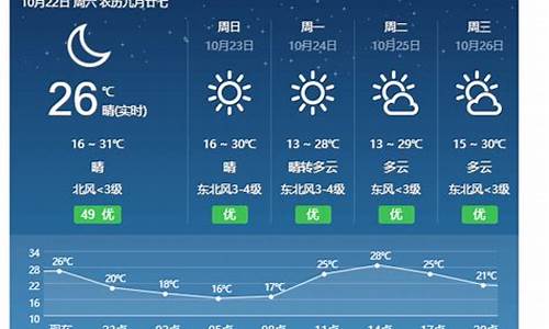 永新天气预报30天精准吗_永新天气预报30天精准