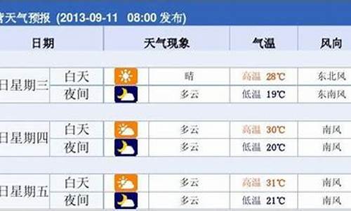 东营市天气预报15天预报_东营天气预报查询15天