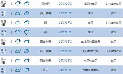 烟台长岛天气预报15天准确率_烟台长岛天气预报15天