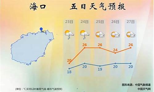 海南明天的天气预报_海南明天天气预报一周