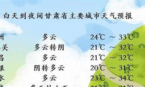 甘肃省天气预报15天查询_甘肃省天气预报15天查询陇南