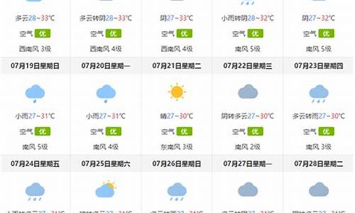 珠海天气预报15天准确_珠海天气预报15天准确一览表格图片下载