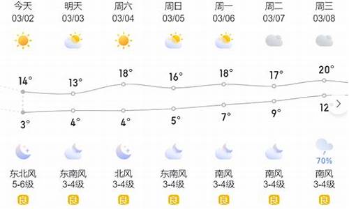 温岭天气预报24小时详情软件_温岭天气预报24小时