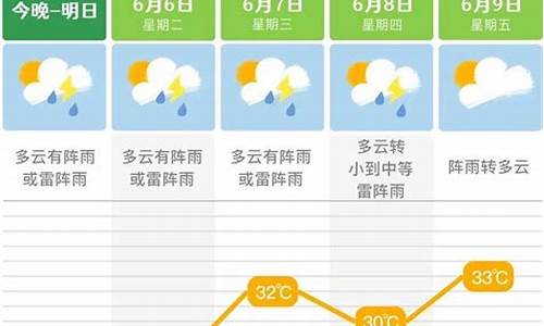 长沙市未来一周天气预报_长沙市未来一周天气预报查询