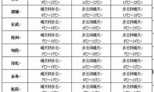 讷河天气预报?_讷河天气预报40天查询