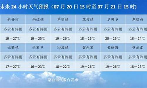 蒙自天气预报_蒙自天气预报15天