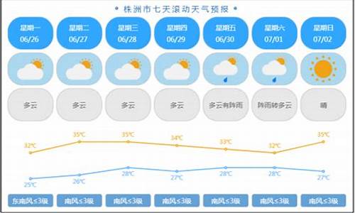 株洲一星期的天气预报_株洲一周天气情况分析表