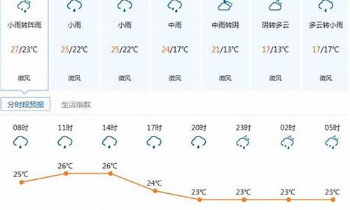 深圳一周天气记录查询表格_深圳市一个星期准确天气预报