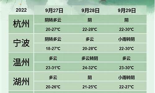 丽水天气预报30天准确缙云_缙云丽水天气预报15天