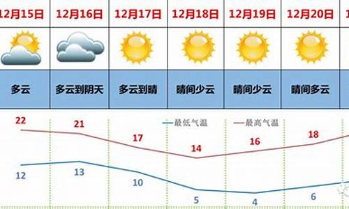 广东省未来一周天气情况_广东省未来10天天气趋势预报