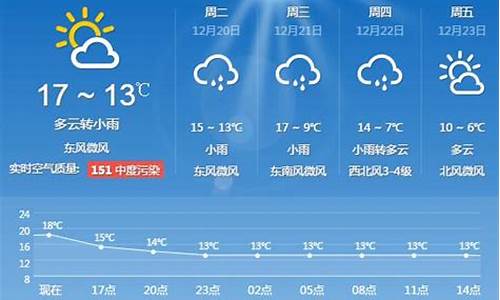 上海一周天气预报7天查询_上海一周天气查询今天最新消息最新