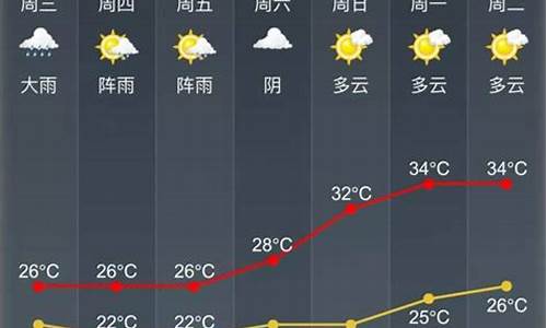 威海未来3天天气_威海天气预报未来三天