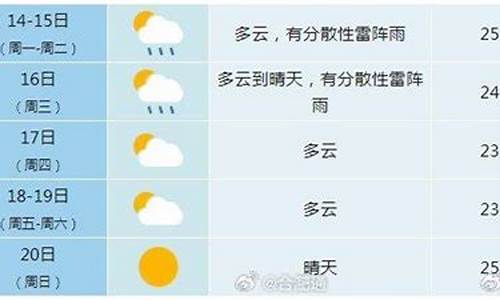 合肥未来一周的天气情况_合肥未来一周天气预报情况表格最新版