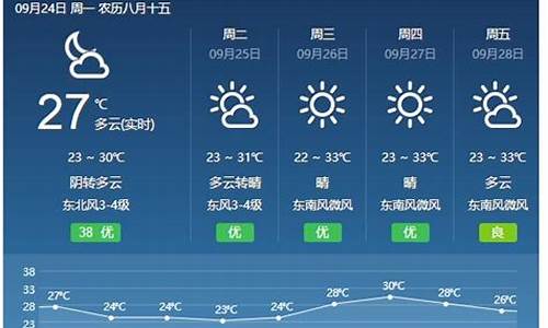 山西最近30天天气预报情况_山西最近30天天气预报