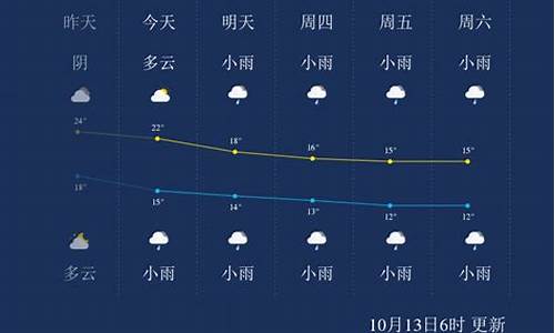 张家界市一周天气预报_张家界一周天气预报查询一周最新