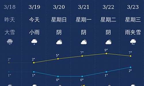 石河子天气预报一周7天_石河子天气预报一周7天今天