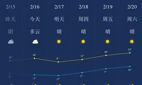 蚌埠天气预报一周天气预报_蚌埠一周天气早知道