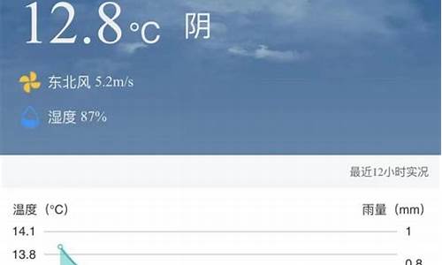 嘉定实时天气预报几点有雨_嘉定实时天气预报
