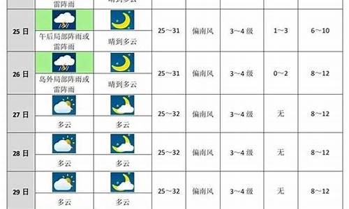 未来十天天气预报15天_查一下未来十天天气