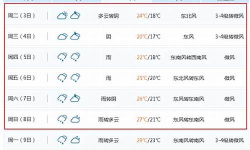 查无锡一周天气预报最新查询结果_一周天气无锡天气