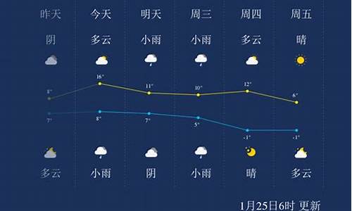 绍兴最近几天天气_绍兴最近一周天气