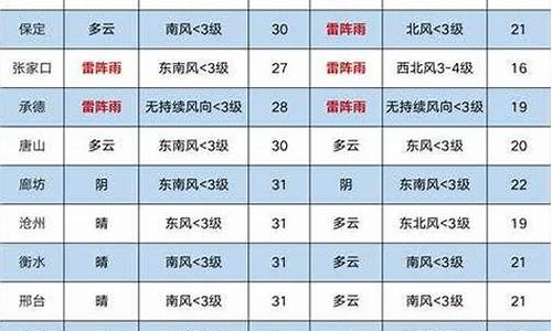 韩城十五天的天气预报_韩城十五天气预报15天