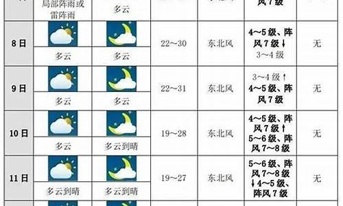 牟平天气预报未来十天_牟平天气天气