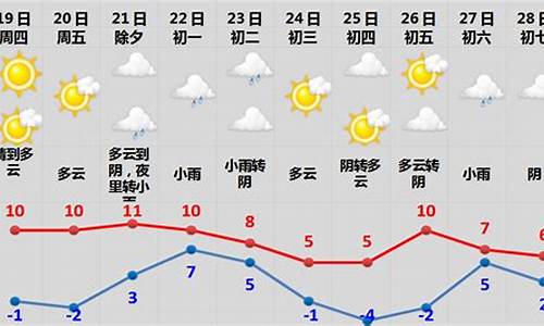 09年春节期间天气预报_2009年的天气预报