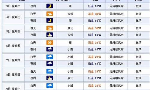 四平天气预报30天准确_四平天气预报30天准确 一个月