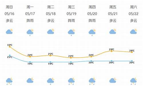 象山一周天气预报?_象山一周天气预报15天最新通知全文