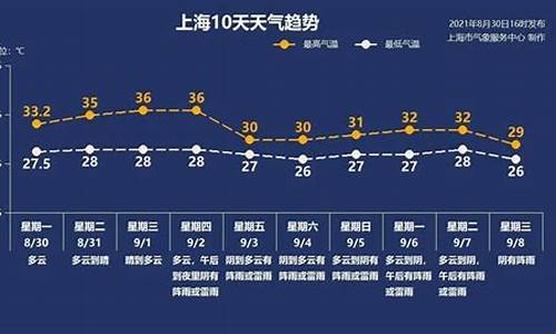 8月31日上海天气预报_8月31日上海天气