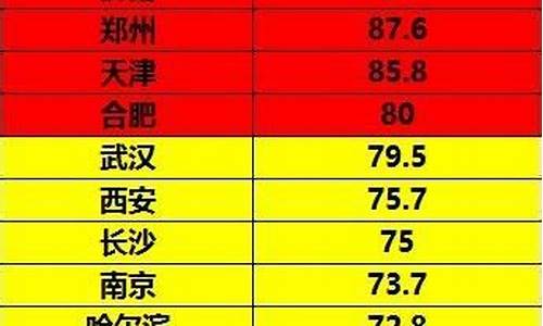 苏州杭州上海天气预报15天_苏州上海天气预报一周