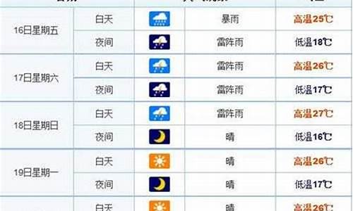 长春天气预报15天查询中央气象台_长春天气预报15天查询中央气象台