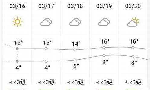 砀山天气30天预报查询_砀山天气30天